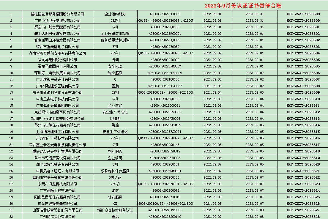 2023年09月份認(rèn)證證書(shū)暫停名單