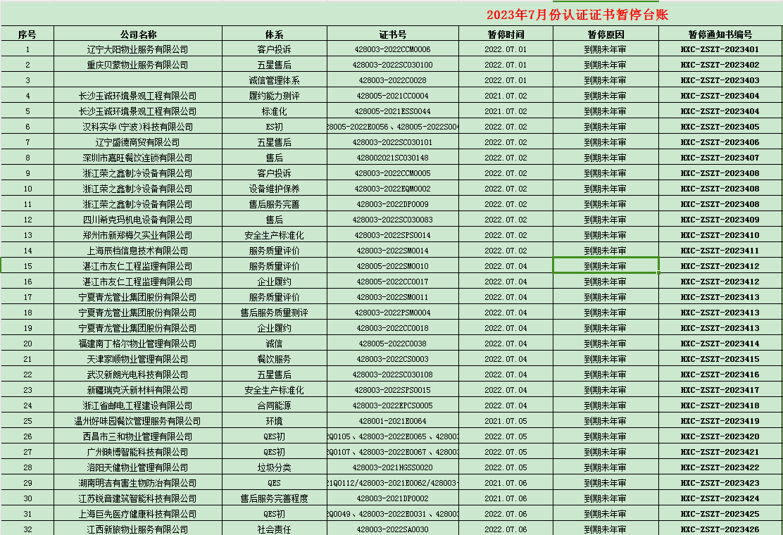 2023年07月份認(rèn)證證書(shū)暫停名單