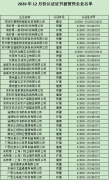 12月份認(rèn)證證書被暫停企業(yè)名單