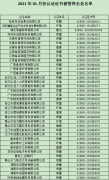 2021年1月份認(rèn)證證書被暫停企業(yè)名單