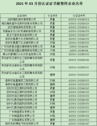 2021年3月份認(rèn)證證書被暫停企業(yè)名單