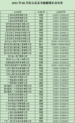 2021年6月份認(rèn)證證書被撤銷企業(yè)名單