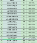 2021年09月暫停名單