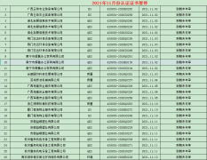 2021年11月暫停名單