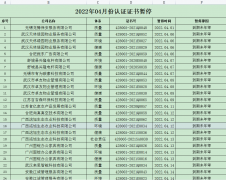 2022年4月暫停名單