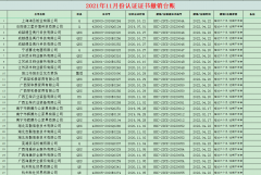 2021年11月撤銷名單