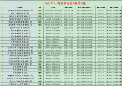 2022年2-3月份撤銷名單