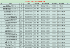 2022年4月份認(rèn)證認(rèn)證書(shū)撤銷(xiāo)名單