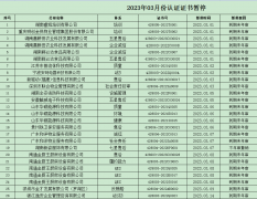 2023年03月份認(rèn)證證書(shū)暫停名單